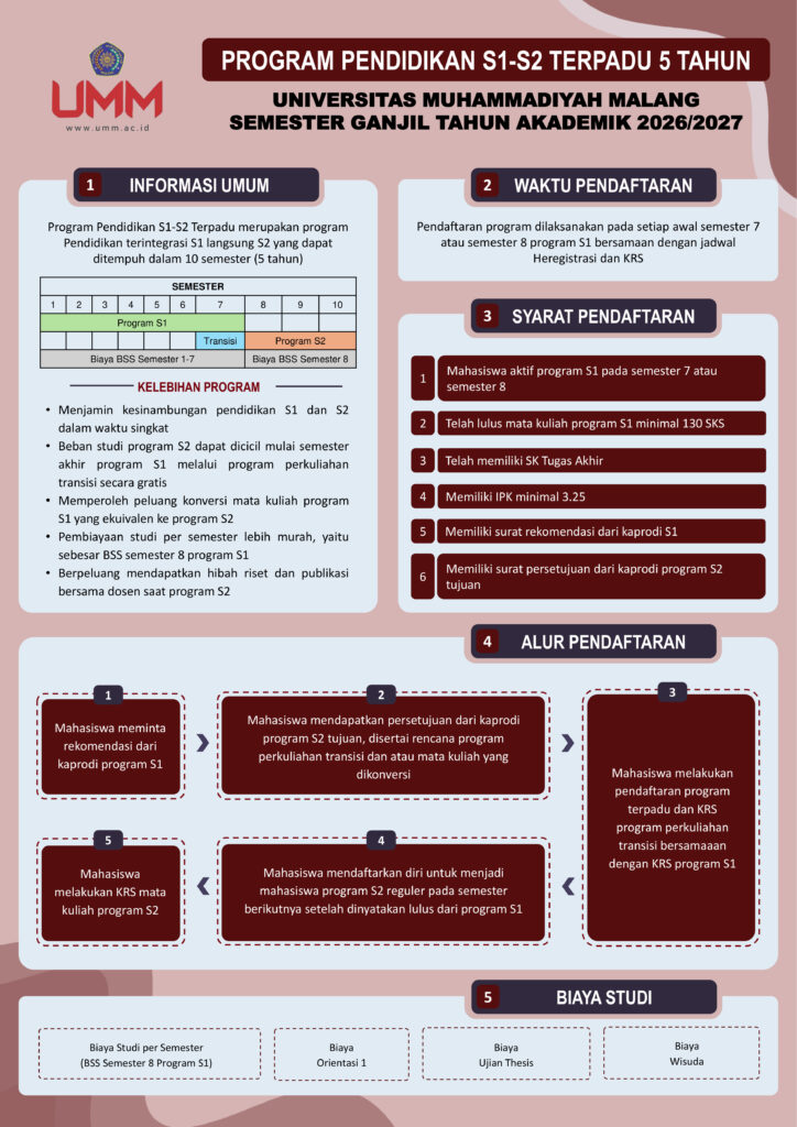 🎓 PROGRAM PENDIDIKAN S1–S2 TERPADU 5 TAHUN 🎓
